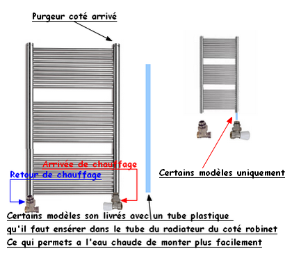 Schéma d&rsquo;installation de radiateur sèche-serviettes