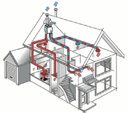 La ventilation double flux en détails