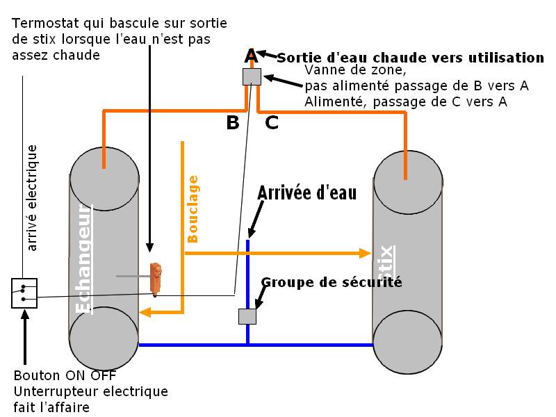 Ajouter un ballon au gaz a une chaudière a accumulation