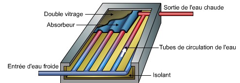 Le solaire thermique pour l&rsquo;eau chaude