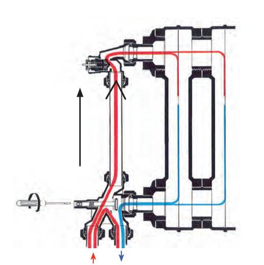 Vannes de radiateur mono-tubes (le point)