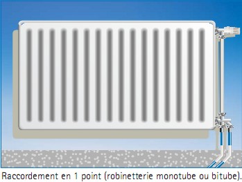 Le secret des consoles radiateur acier (anti déboîtement)