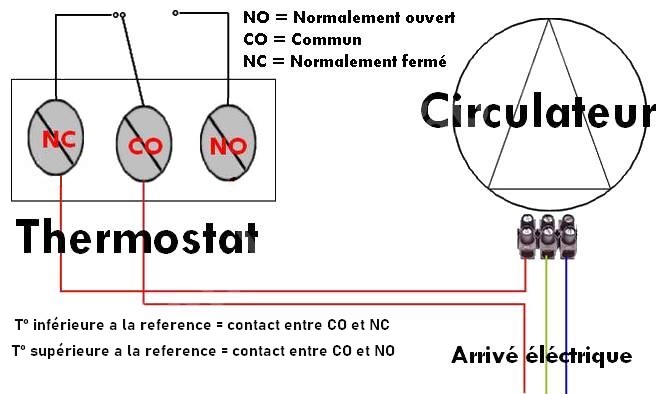 Comment poser et brancher un thermostat d&rsquo;ambiance