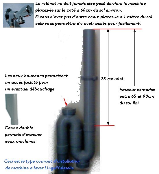 Comment realiser une installation de machine a laver