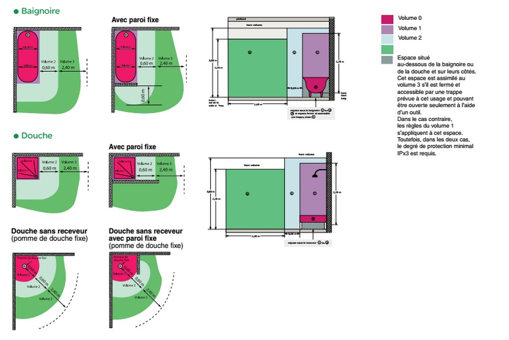 Combien de prises installer dans mon logement