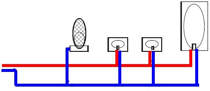 La formation des réseaux pieuvre ou piquage