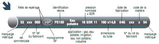 Les tubes polyéthylène haute et basse densité