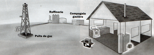 Le gaz naturel et le Biogaz
