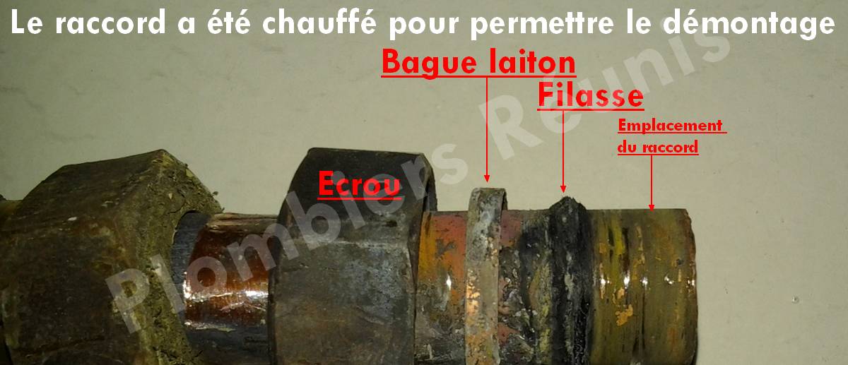 Les raccords sans soudure pour cuivre et acier